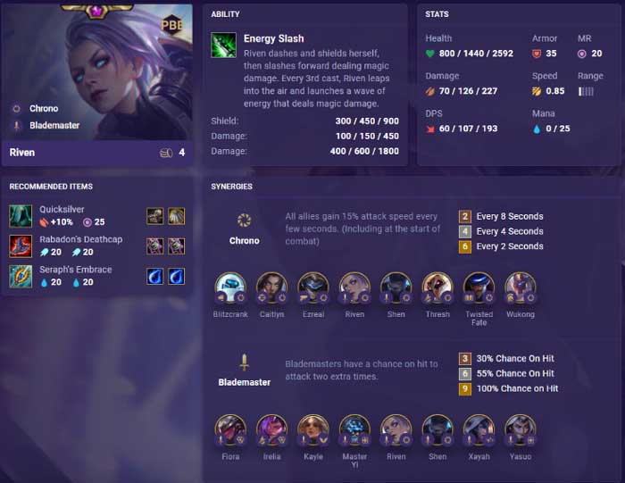 Duelists are very strong with the addition of Riven