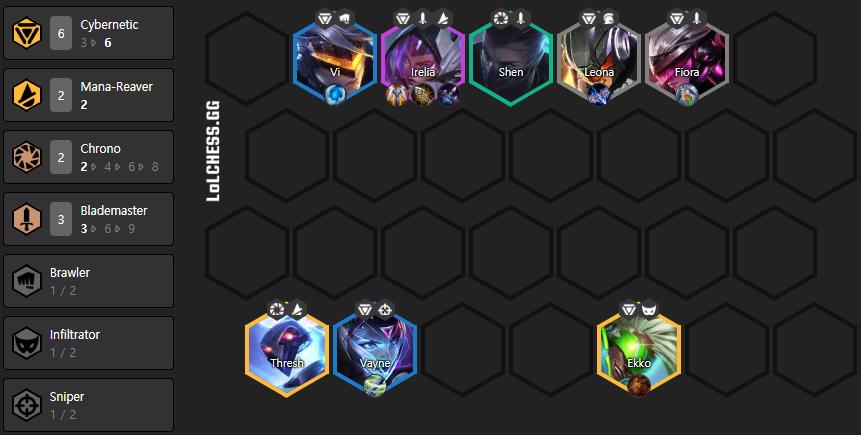 Ideal composition and items for the 6 Super Tech composition in 10.14