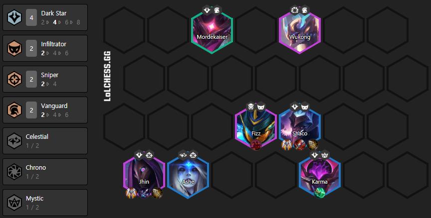 Level 7 composition with tanky Vanguard - Mordekaiser and Wukong