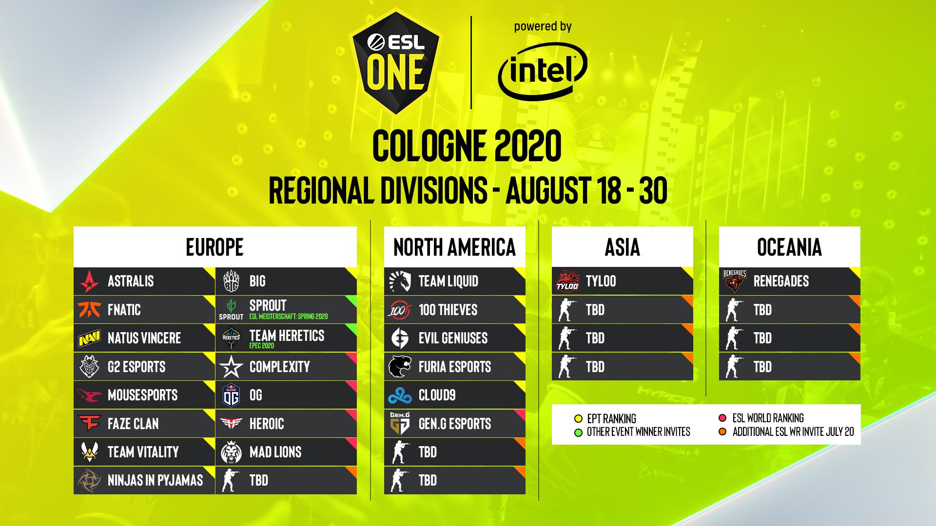 List of teams participating in ESL One Cologne 2020