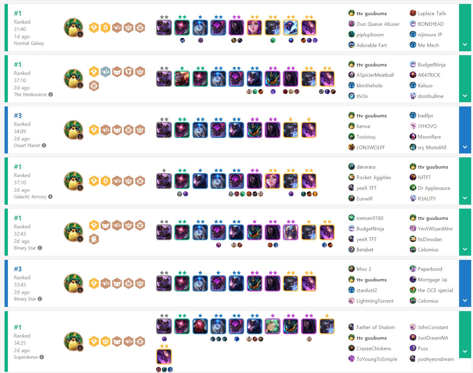 The author's undefeated match history at Master rank in North America