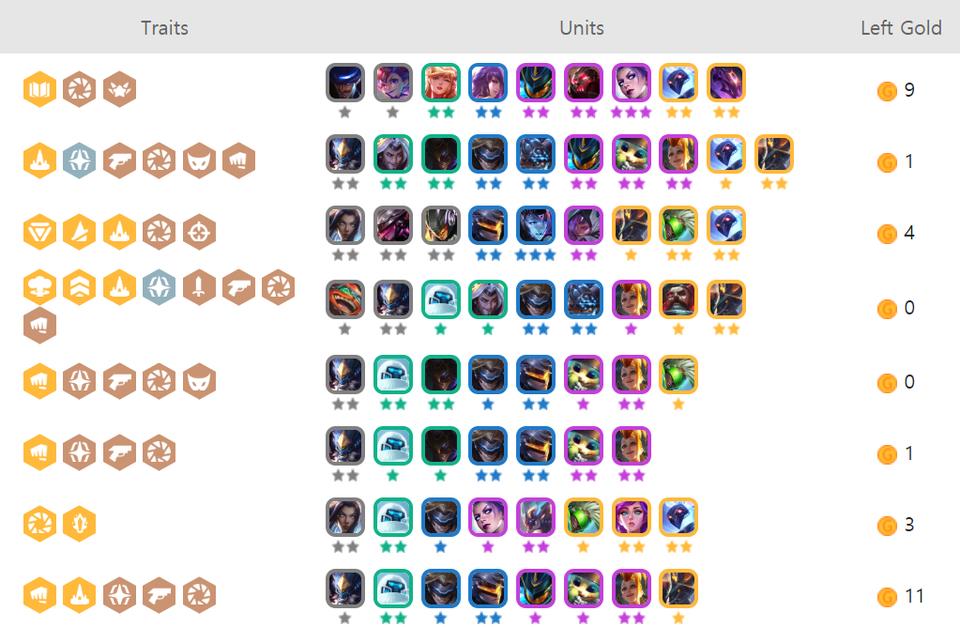 Many matches where everyone plays Jinx lead to toxicity when losing