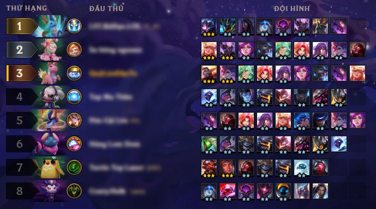 If not contested by many for Syndra, a top 4 position is quite simple for this team composition