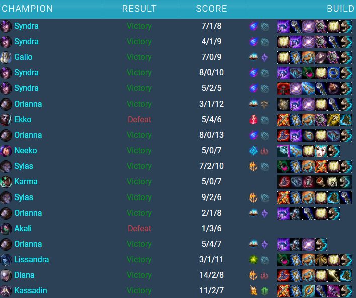 Currently, knight has played 18 games and purchased Mejai's Soulstealer in 13 games