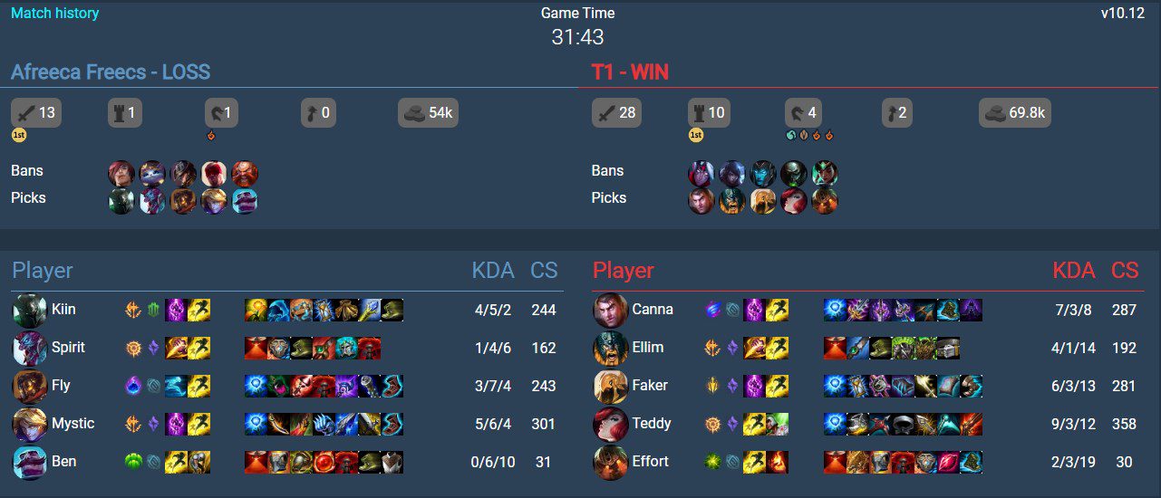 The 41-kill match between T1 and Afreeca Freecs shows that LCK is not just about slow gameplay