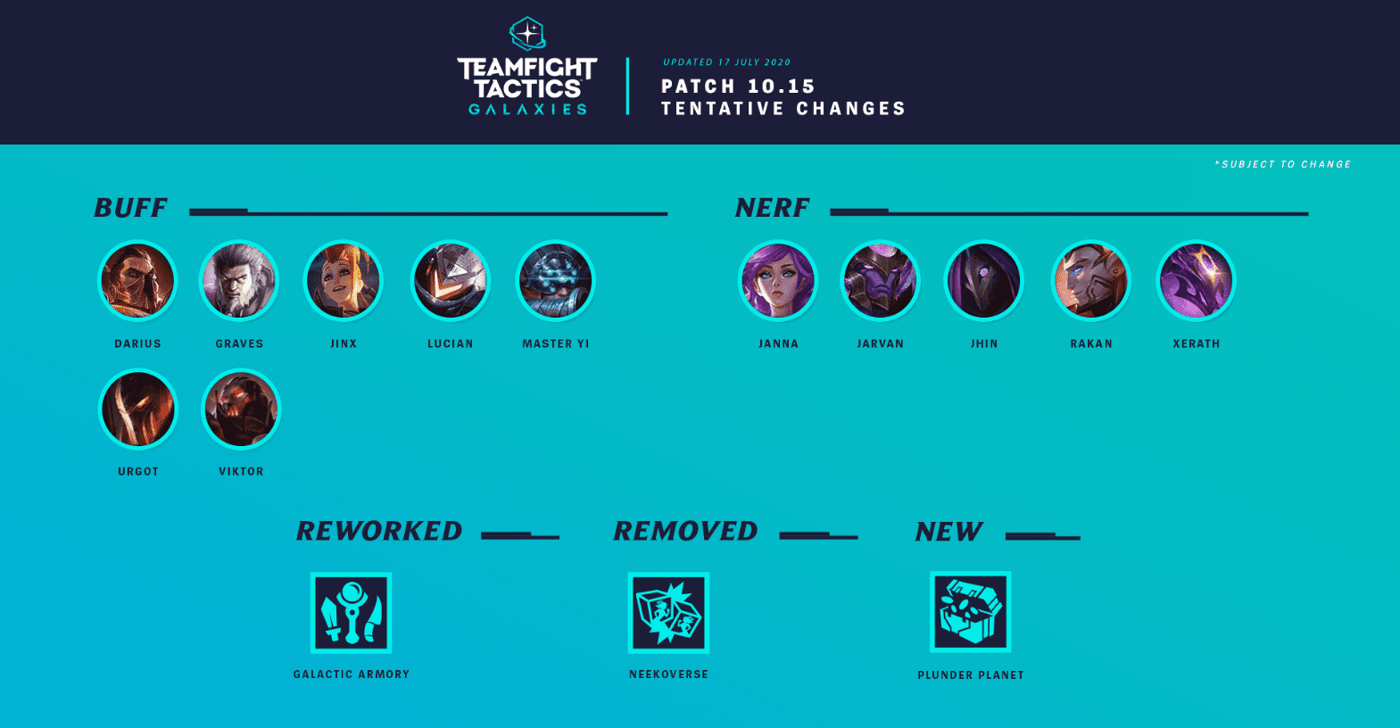 Overview of patch 10.15 updates that Riot Games released a few hours ago