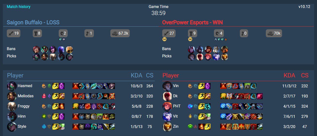 In VCS, it's normal for a match to have over 40 kills