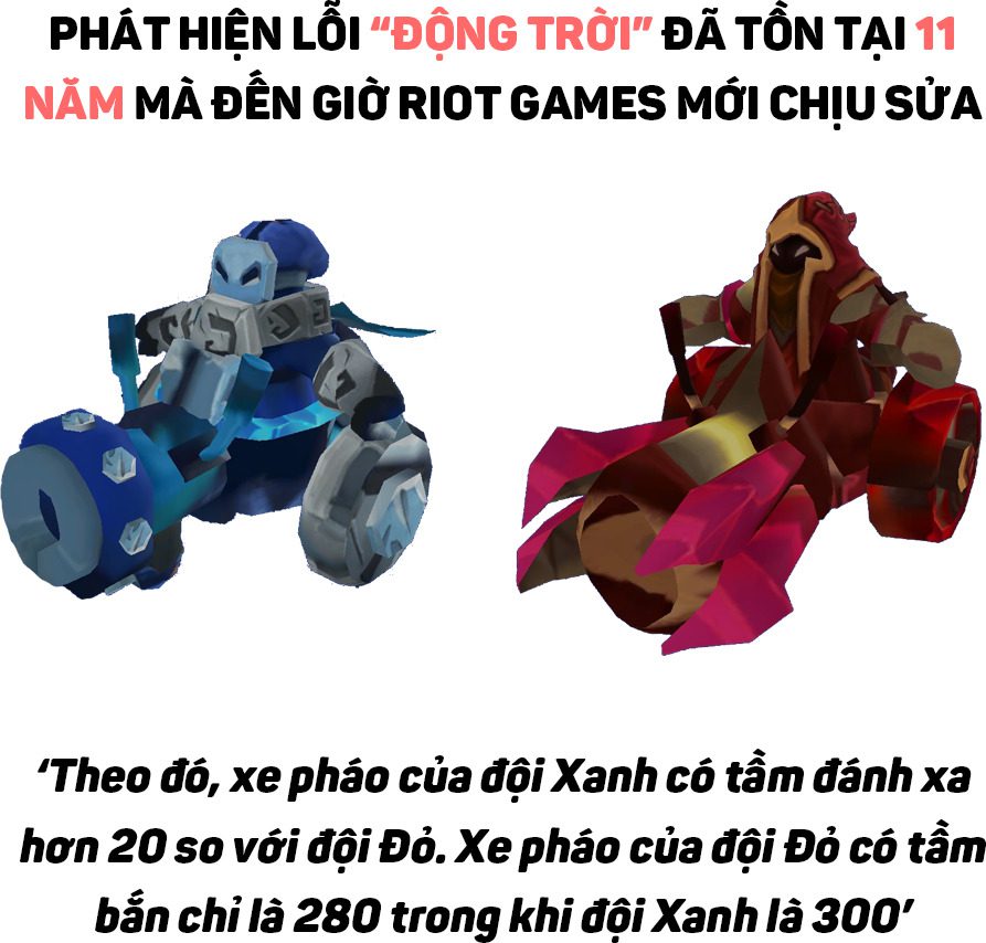 (Image: League of Legends Confession)