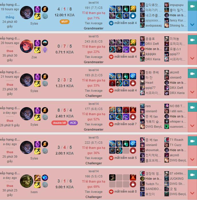 Faker had a stream filled with a sea of red