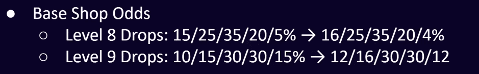 The appearance rate of 5-cost champions at levels 8 and 9 will be significantly reduced in the upcoming patch 11.2