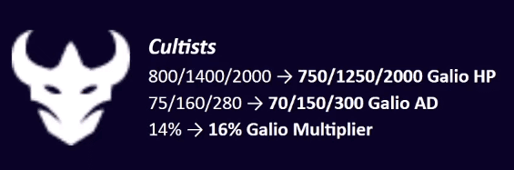 Galio continues to be nerfed
