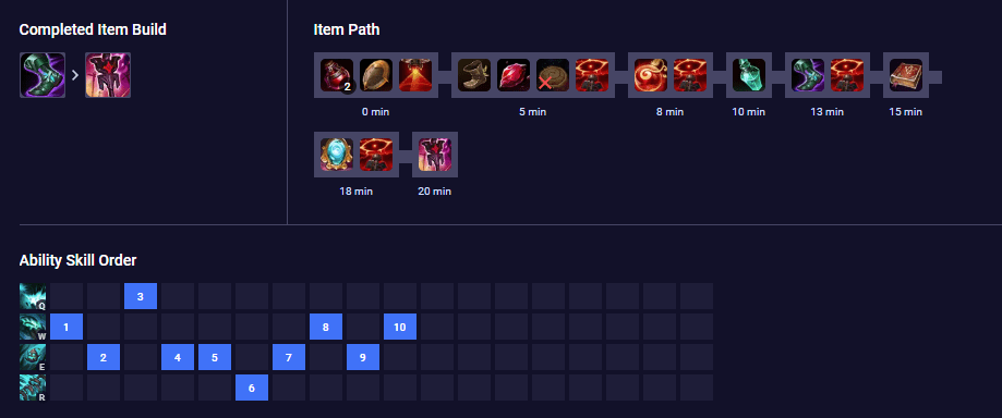 Item build and skill leveling for Support Maokai