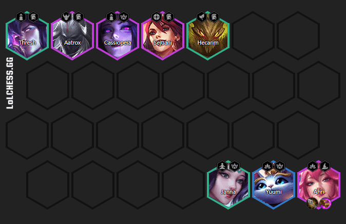 Optimal team arrangement for the Ahri - Vanguard team
