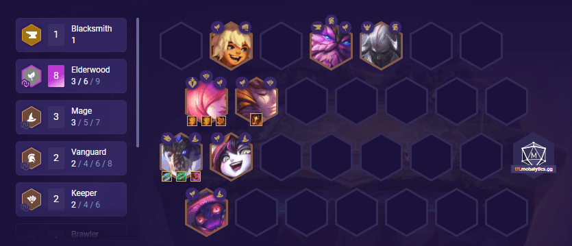 The Forest God composition is currently very strong