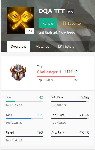 DQA_TFT is currently ranked top 2 Challenger in North America
