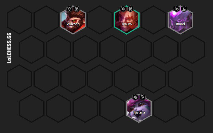 The most reasonable team arrangement in the early game