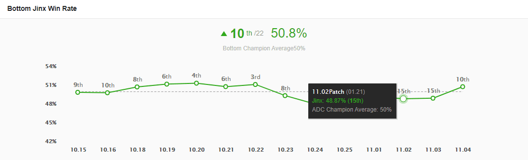 From win rate statistics...