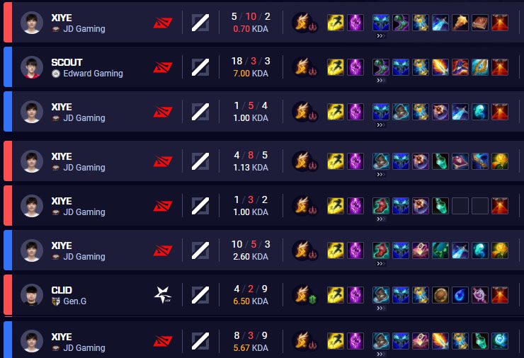 Everfrost is the choice of masters when playing Kassadin