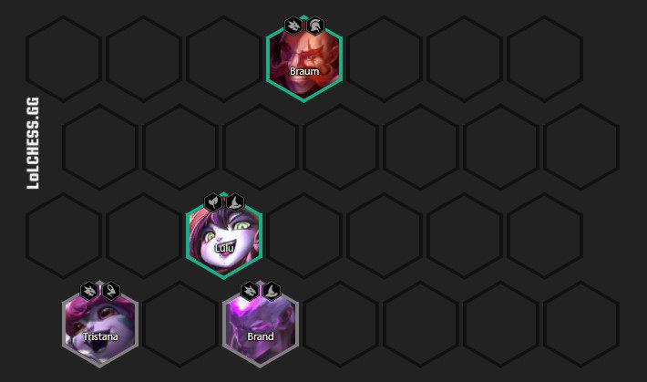 Ideal formation at the beginning of the game