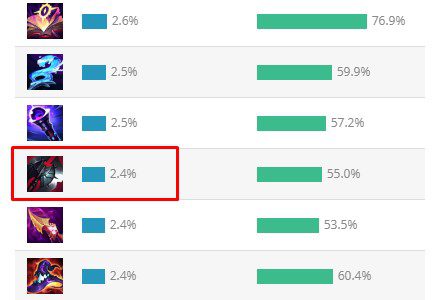 The Black Cleaver has a relatively low purchase rate at this time