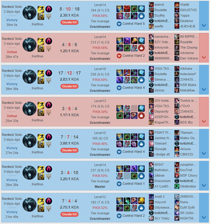 The complete match history of twitchtvELOSANTA playing Marksman Karthus