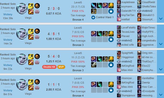 Currently, this player is still exploiting Viego's bug to climb solo and duo ranks blatantly
