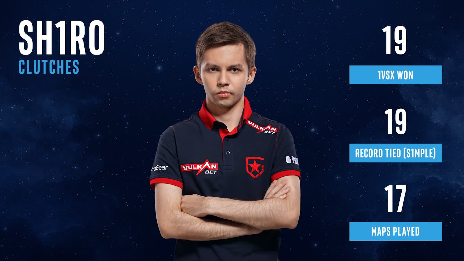 Sh1ro successfully clutched 19 times in just 17 maps played