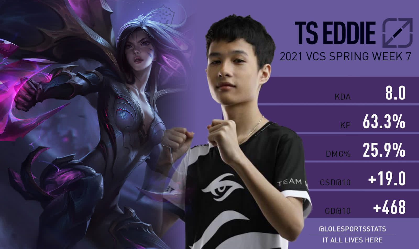 TS Eddie used Kai'Sa in all three matches against SBTC Esports