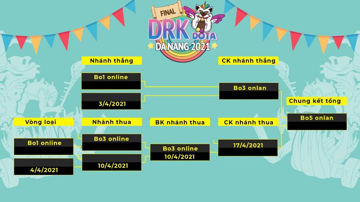 Illustration of the tentative schedule for the DRK DOTA play-offs