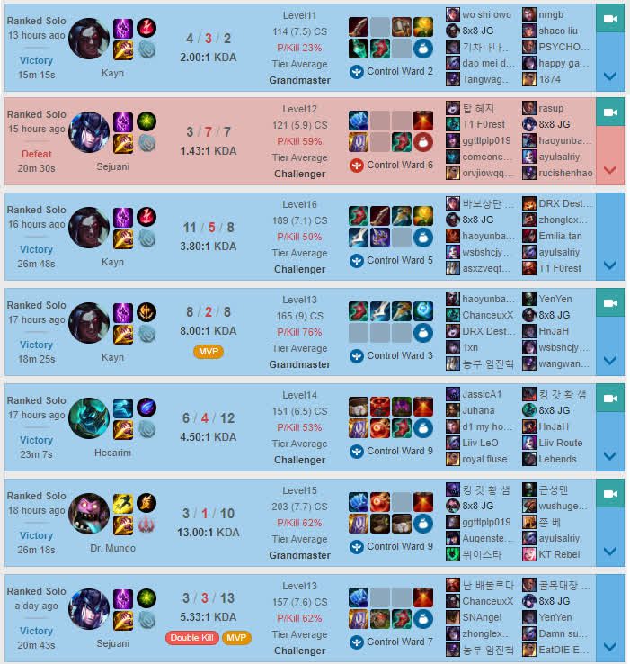 SofM's Teleport Jungle history at Korean Challenger rank