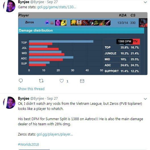 2018: Riot Games acknowledged that 'Demon King' Zeros is the most watchable player at the 2018 World Championship.