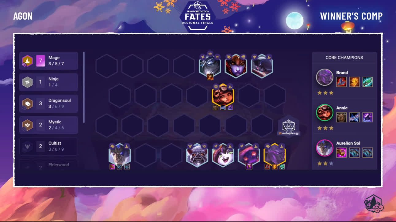 Agon's 7 Mage composition is the only team-comp not belonging to Butcher or Protector - Blade Master that won on the second day of the North America regional qualifiers for Teamfight Tactics: Destiny