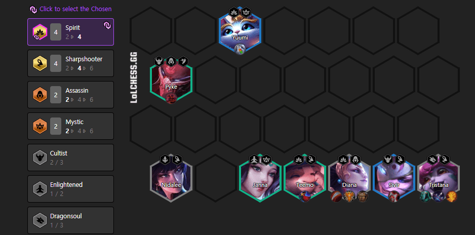 Agon often replaces Kindred with Nidalee if he has the Soul trait Diana