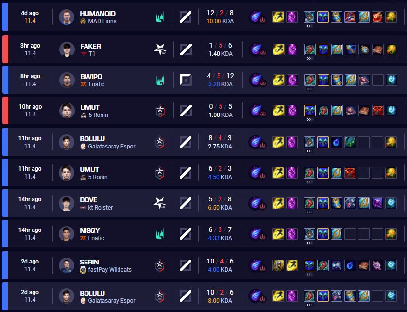 Pros from Asia to Europe all buy Everfrost for Ryze