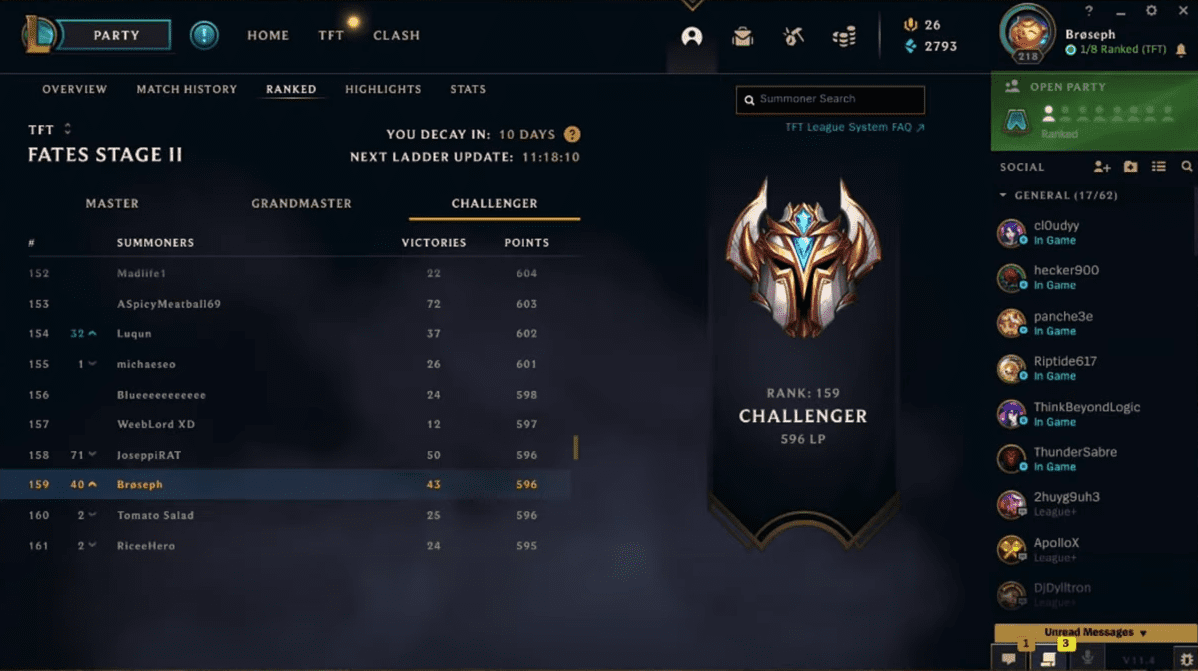 BrosephTFT is currently at Challenger rank on the North America server