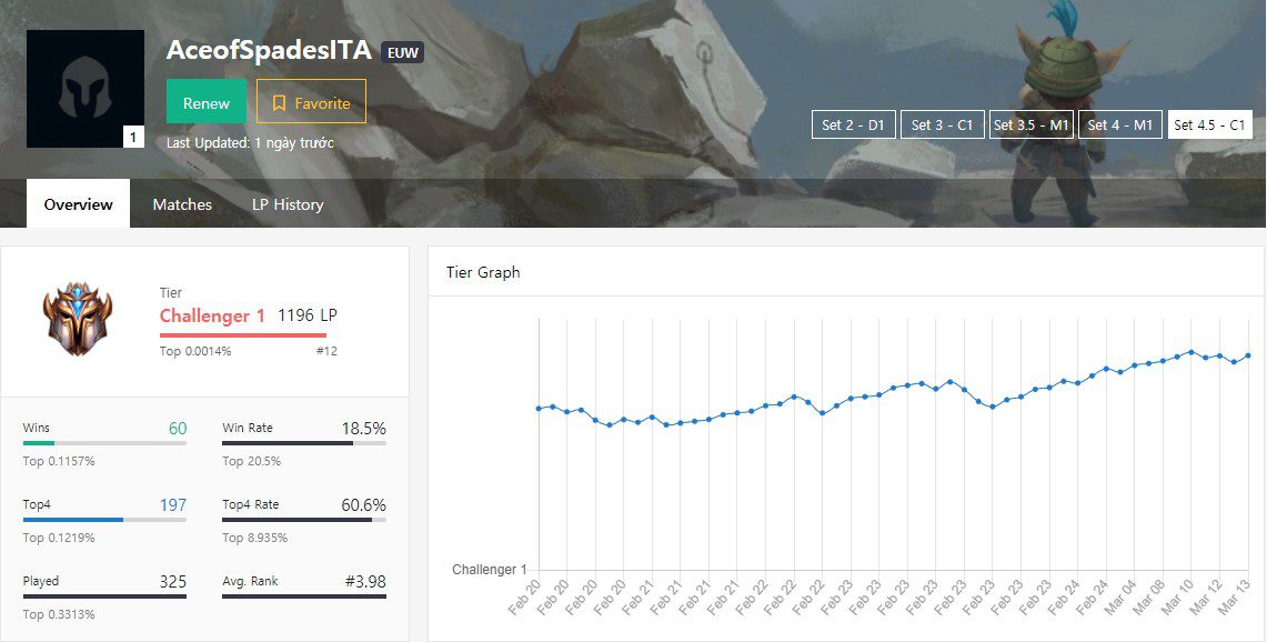 AceofSpades is a player ranked in the top 20 of the European server