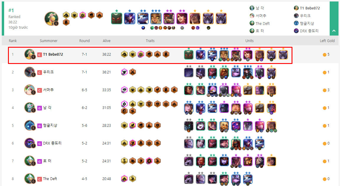 In the decisive match, he used the Vanguard - Legend composition and achieved the final victory