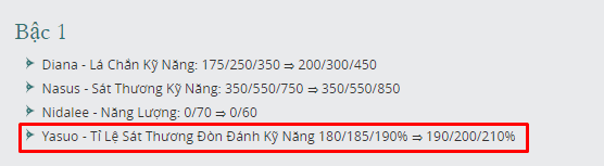 Riot's important changes make Yasuo much stronger in patch 11.5