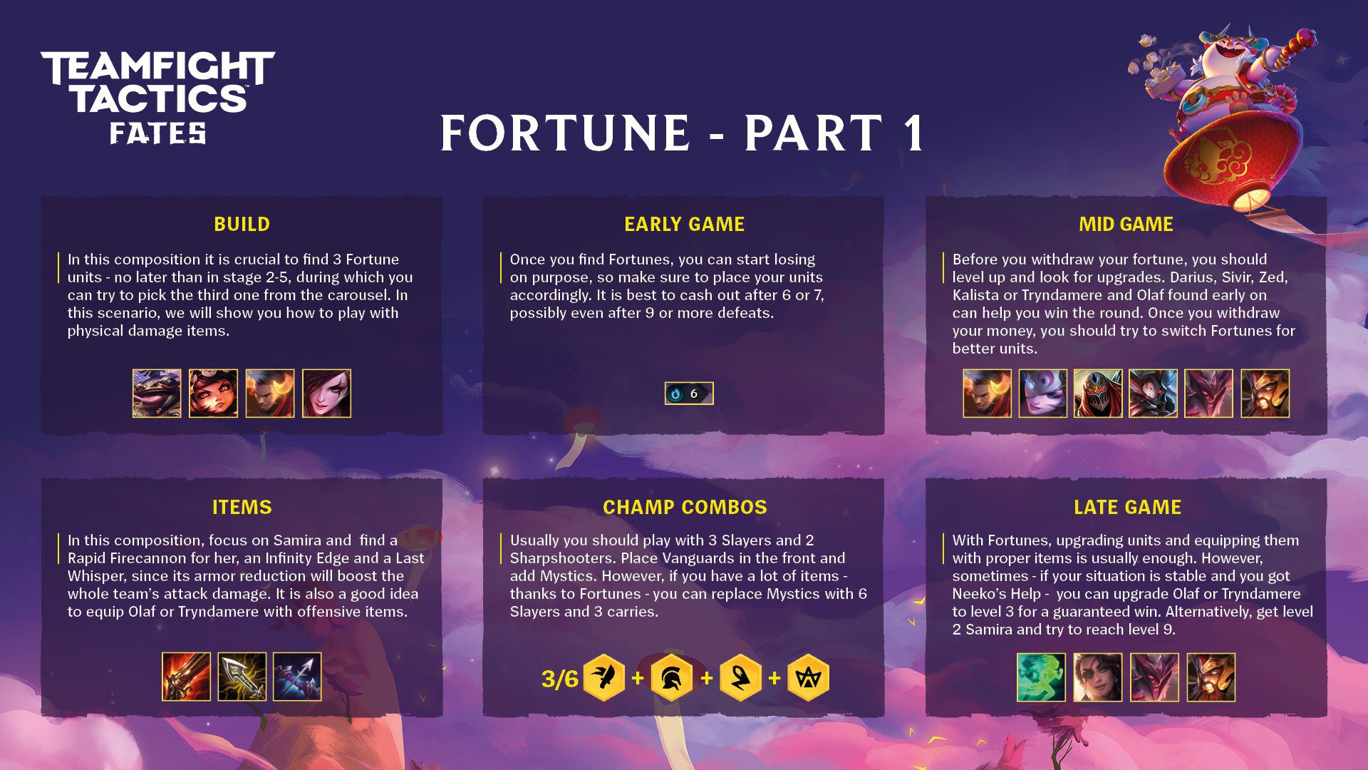 Riot gives detailed guidance for players on how to build the team and necessary item combinations
