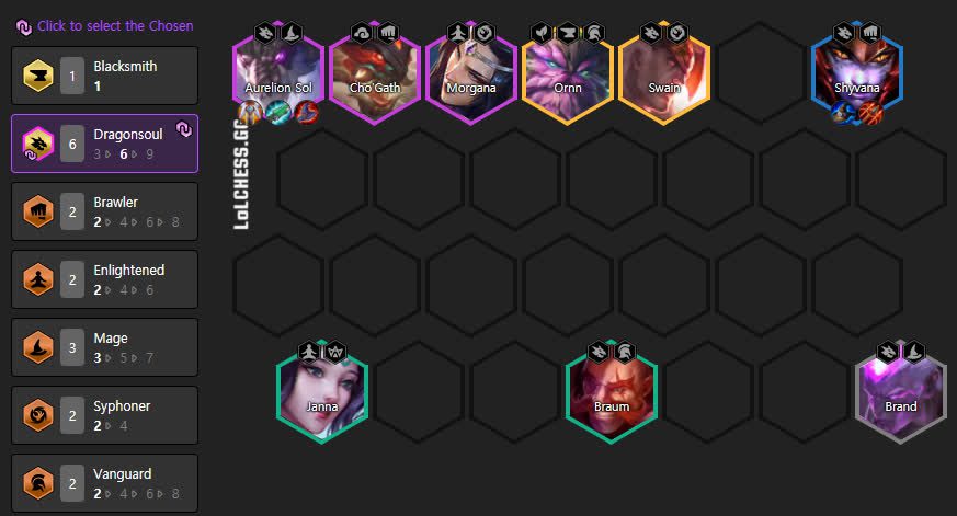 Basic composition of PasDeBol with Dragon Tribe champions