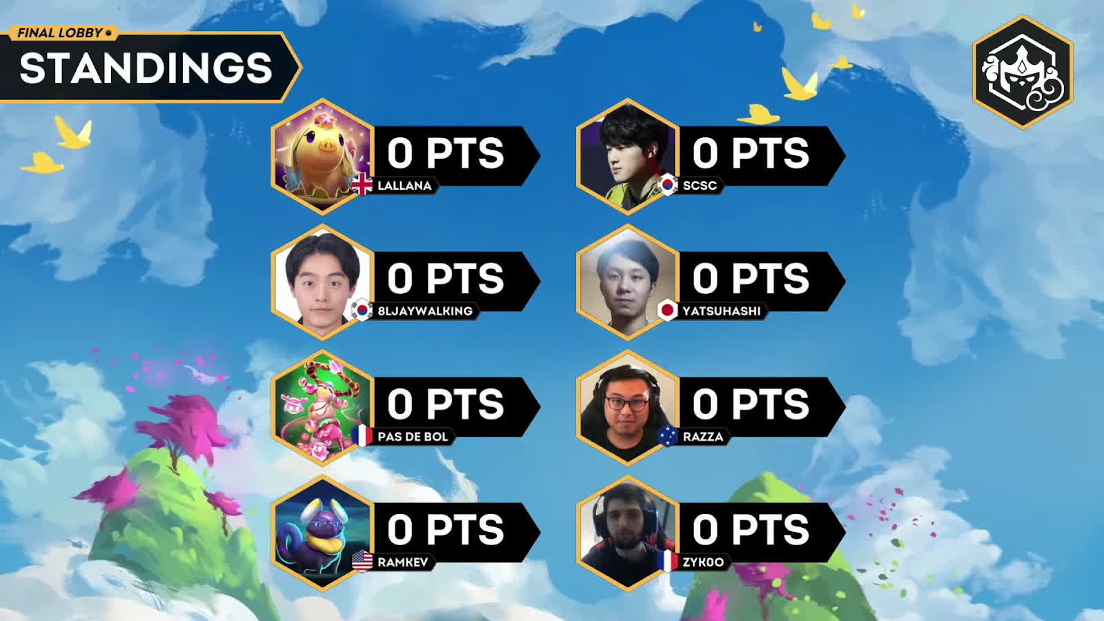 8 players made it to the final competition day