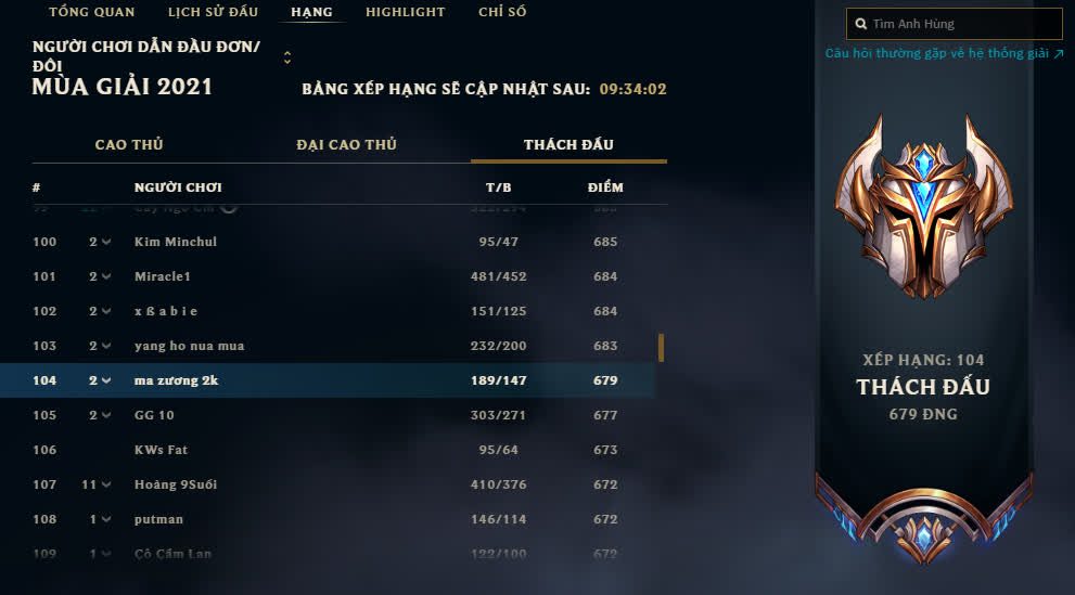 Zeros will need to win about 50 consecutive games to reach rank 1 Challenger in Vietnam