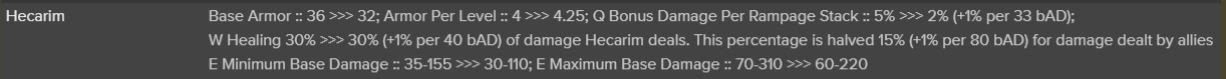 Hecarim is heavily nerfed in the upcoming patch 11.9