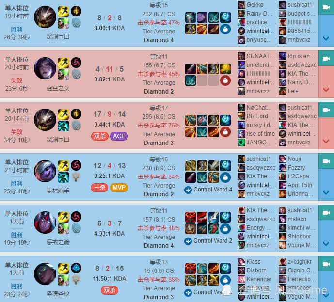 GALA quickly reached Diamond rank after just over a day of try-hard