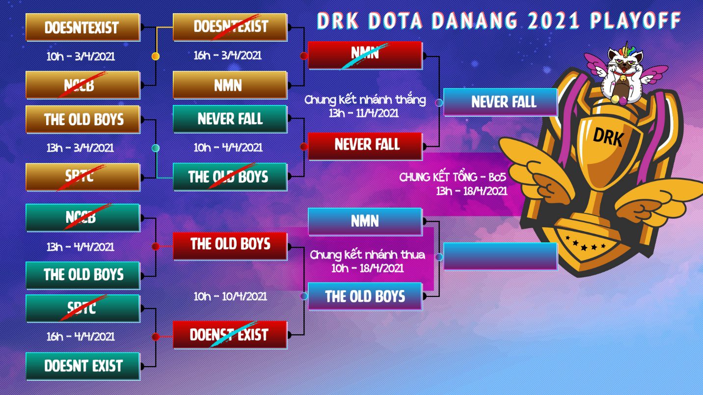 The final teams on their journey to Da Nang for the DRK tournament