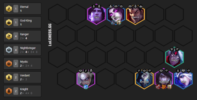 At the end of the game, you can utilize the 4 Mage effect for the Ranger composition to maximize Aphelios's damage