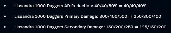 Lissandra suffers a huge power reduction in patch 11.10