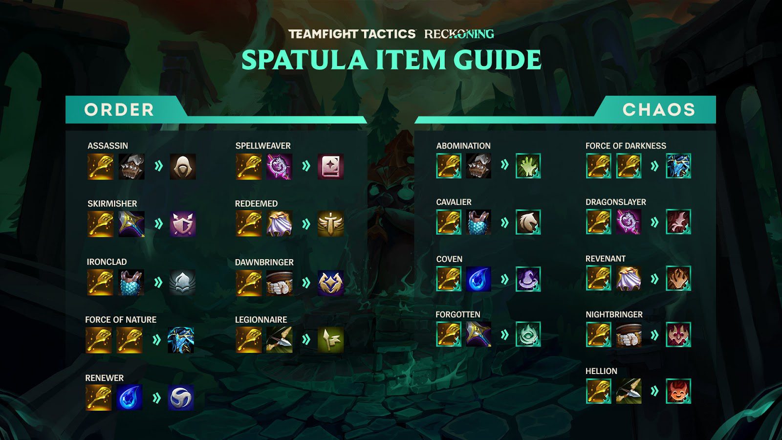 The Dark Equipment System exclusive to Season 5
