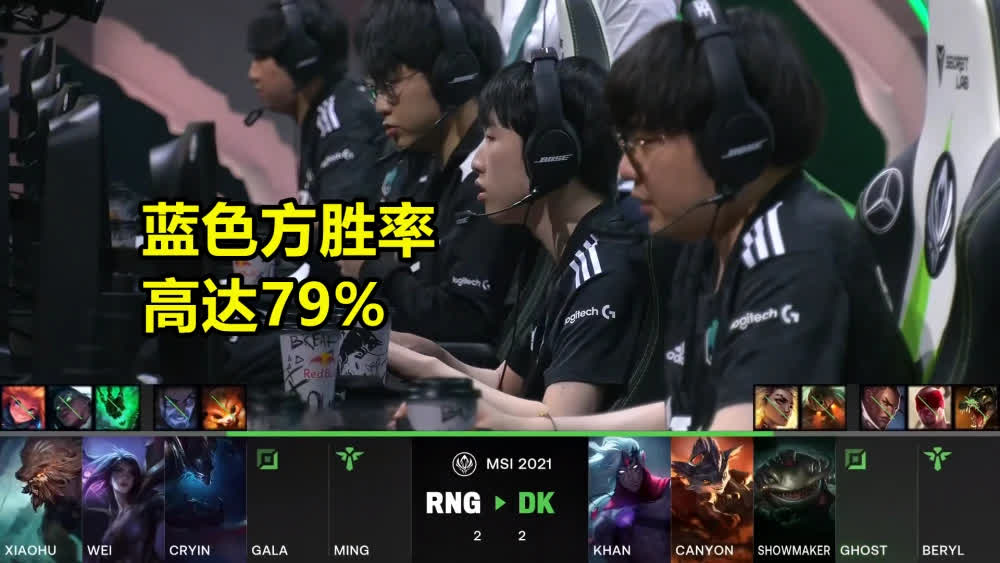A 79% win rate will greatly impact matches at MSI 2021, from Bo1 to Bo5