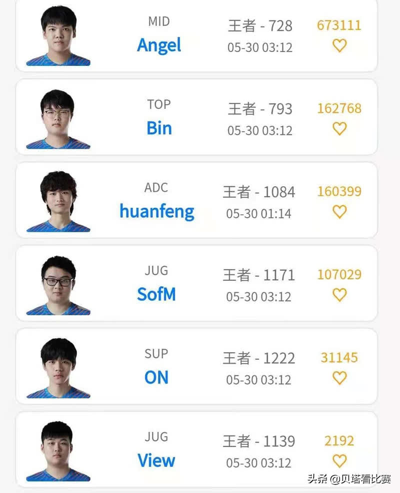 Ranking statistics on the Korean League of Legends server for Suning players, they are the only LPL team with all members achieving Challenger rank